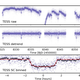 Where there’s a dip, there’s a planet: Light curves, or a drop in luminosity of star Pi Mensae, detected by TESS.